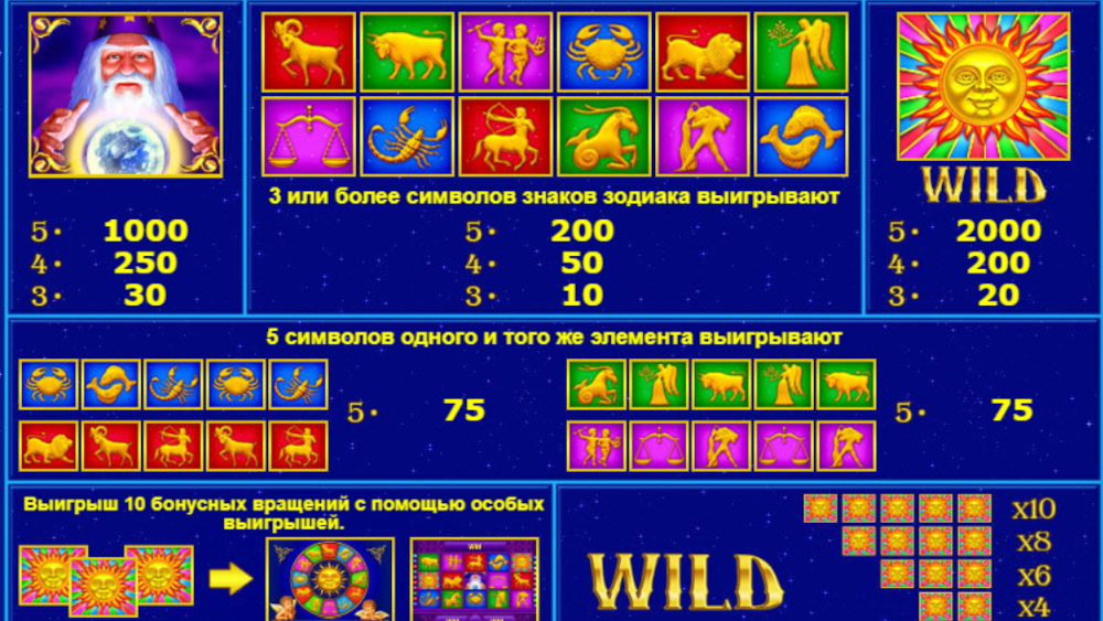 Выигрышные комбинации игрового автомата Lucky Zodiac